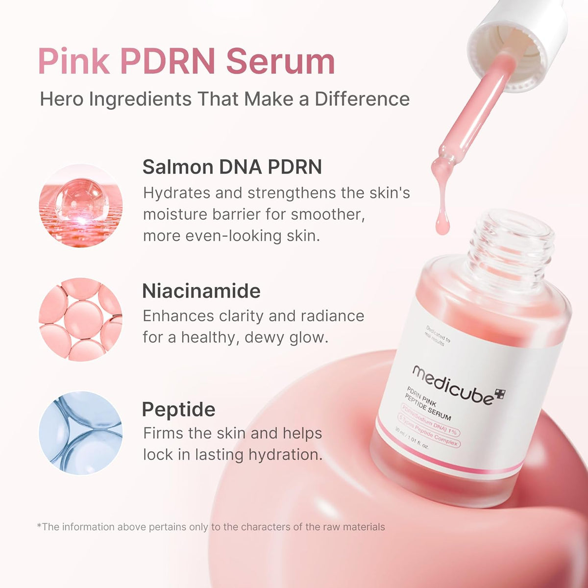 Medicube Salmon DNA PDRN Pink Peptide Serum ingredient graphic highlighting Salmon DNA PDRN, niacinamide, and peptide.