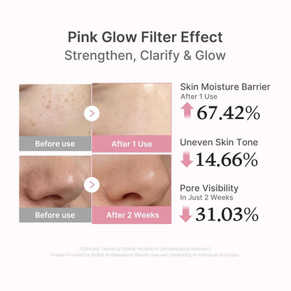 Medicube Pink Glow Filter Effect comparison graphic showing before-and-after skin images and changes in moisture barrier, uneven skin tone, and pore visibility.