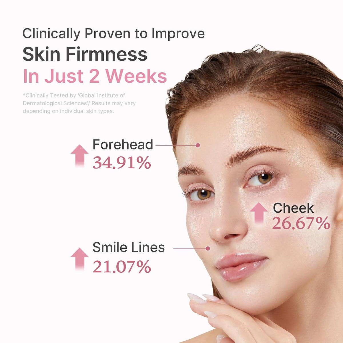 Medicube Salmon DNA PDRN skin firmness results graphic with a model and forehead, cheek, and smile-line comparison percentages.