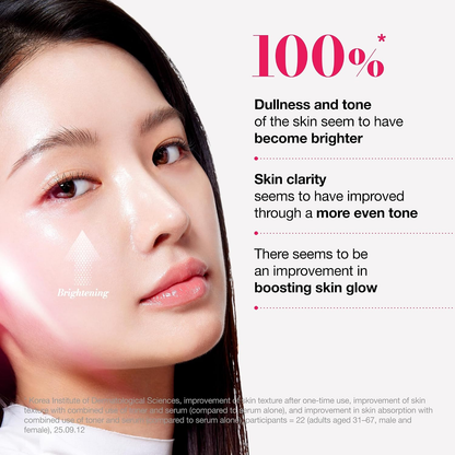 Model beside an ANUA toner panel reporting 100% agreement on brighter-looking tone, improved clarity and glow.