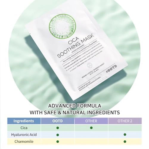 #OOTD Cica Soothing Face Mask (10 Sheets) Korean Masks