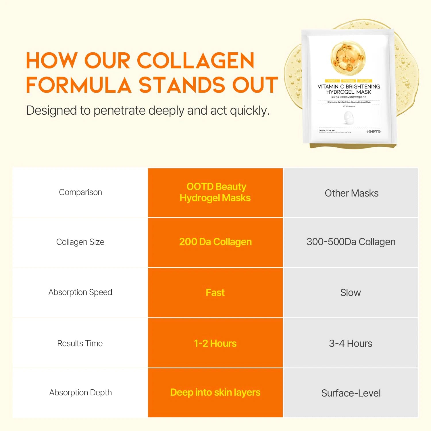 #OOTD Vitamin C Brightening Hydrogel Mask (5 Sheets) Korean Masks