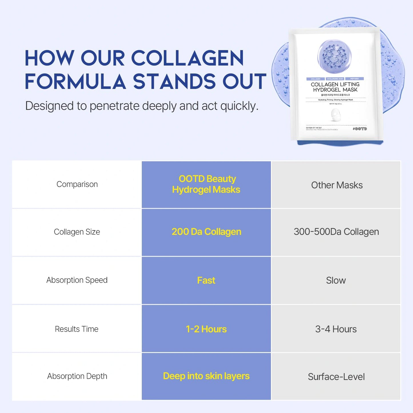 #OOTD Collagen Lifting Hydrogel Mask (5 Sheets) Korean Masks