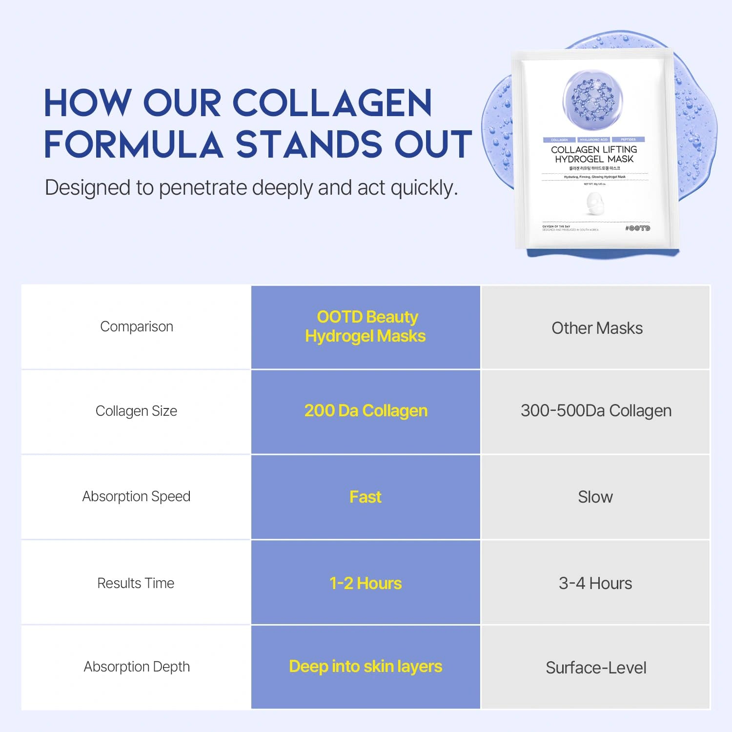 #OOTD Collagen Lifting Hydrogel Mask (5 Sheets) Korean Masks