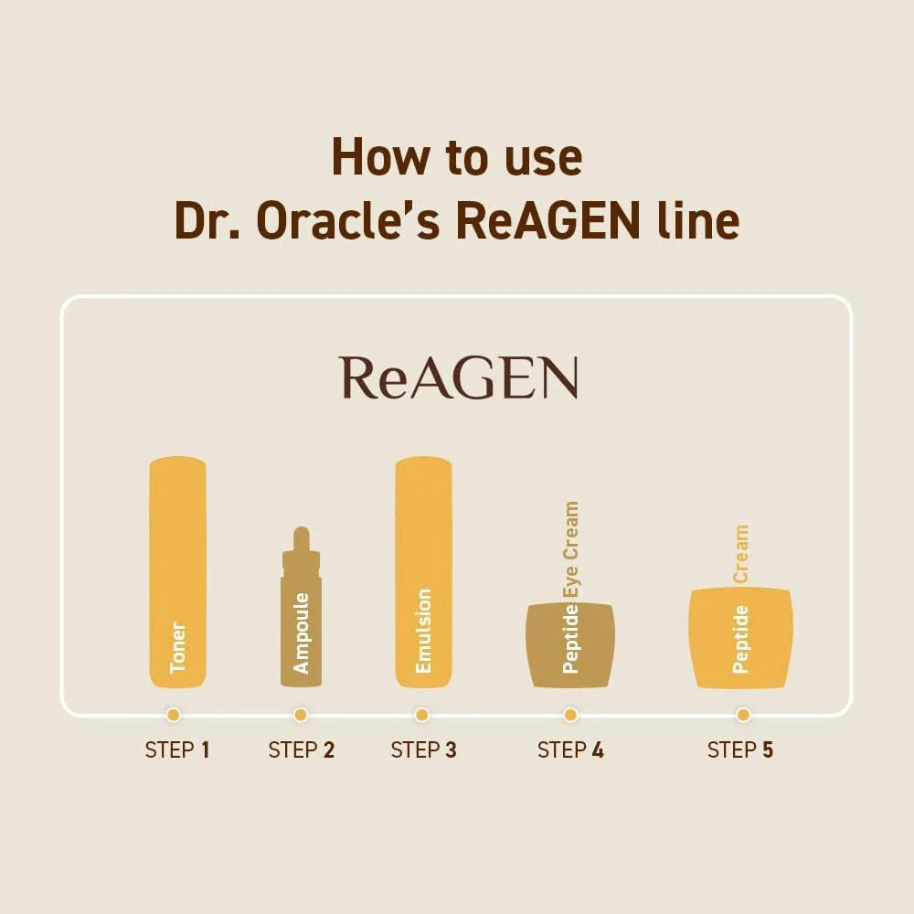Dr. Oracle ReAGEN Callus Repairing Toner Korean Toners