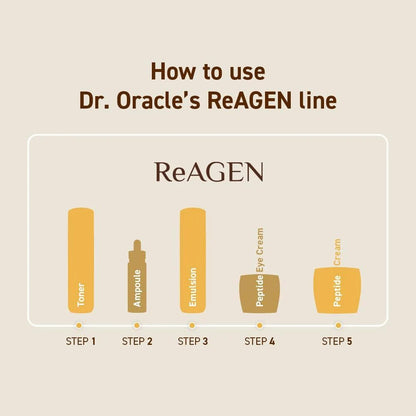Dr. Oracle ReAGEN Callus Repairing Toner Korean Toners