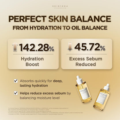 SKIN1004 Centella Ampoule study graphic reporting a 142.28% hydration increase and 45.72% sebum reduction, with 22 women in each study.