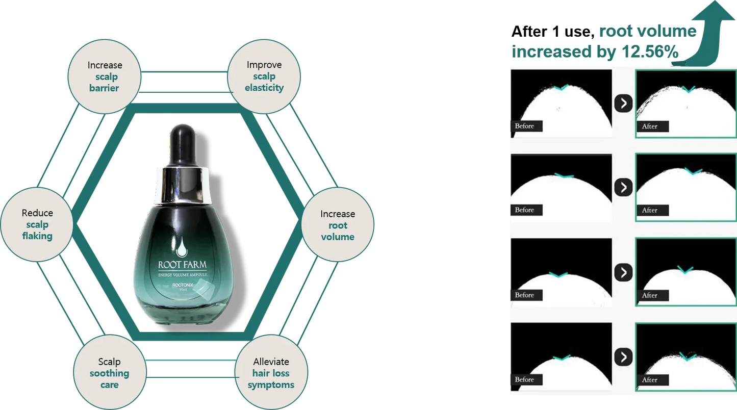 roobliss Rootfarm Scalp Root Care Ampoule Korean Hair Care