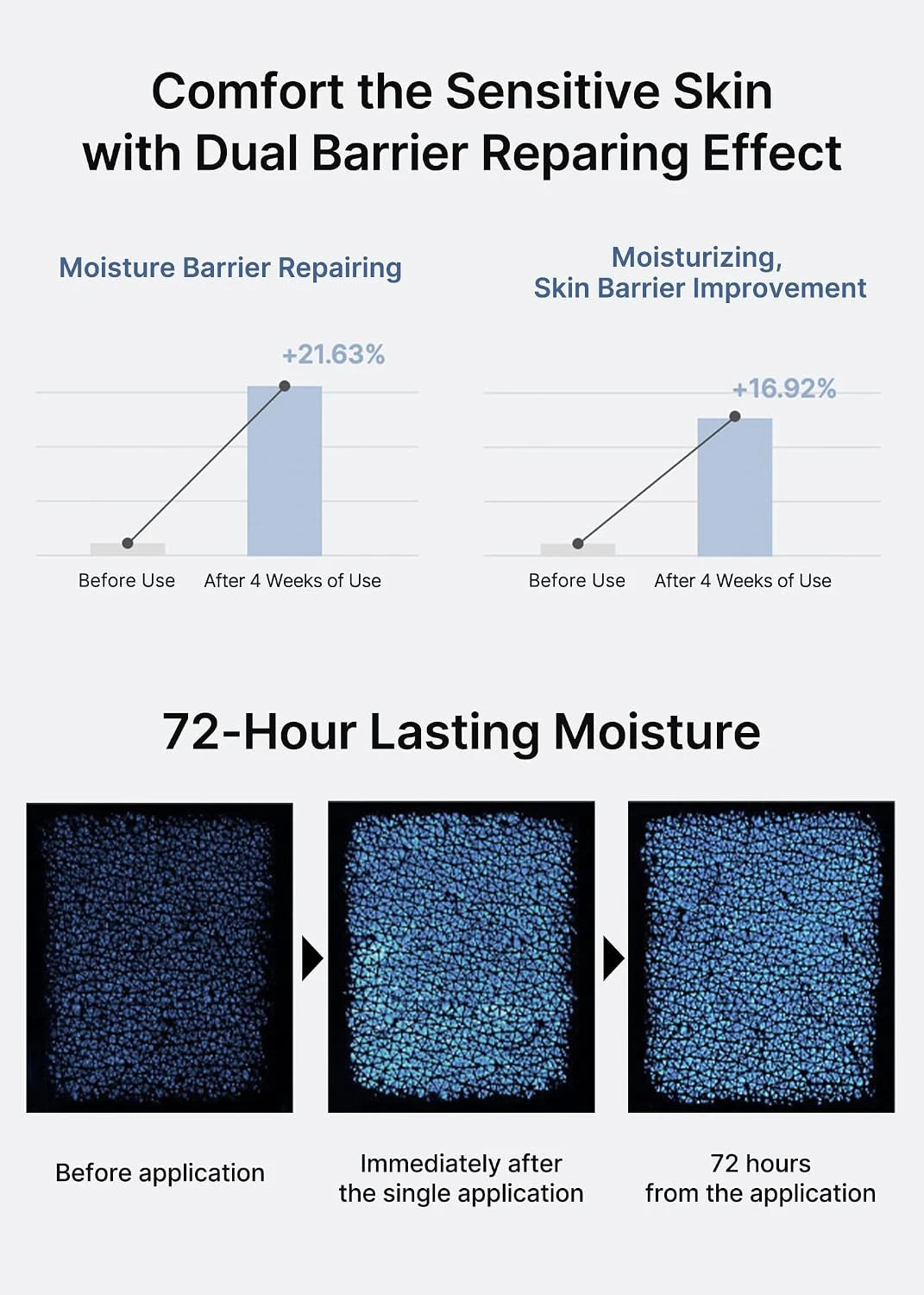 celimax Dual Barrier Skin Wearable Cream hydration benefits for dry sensitive skin