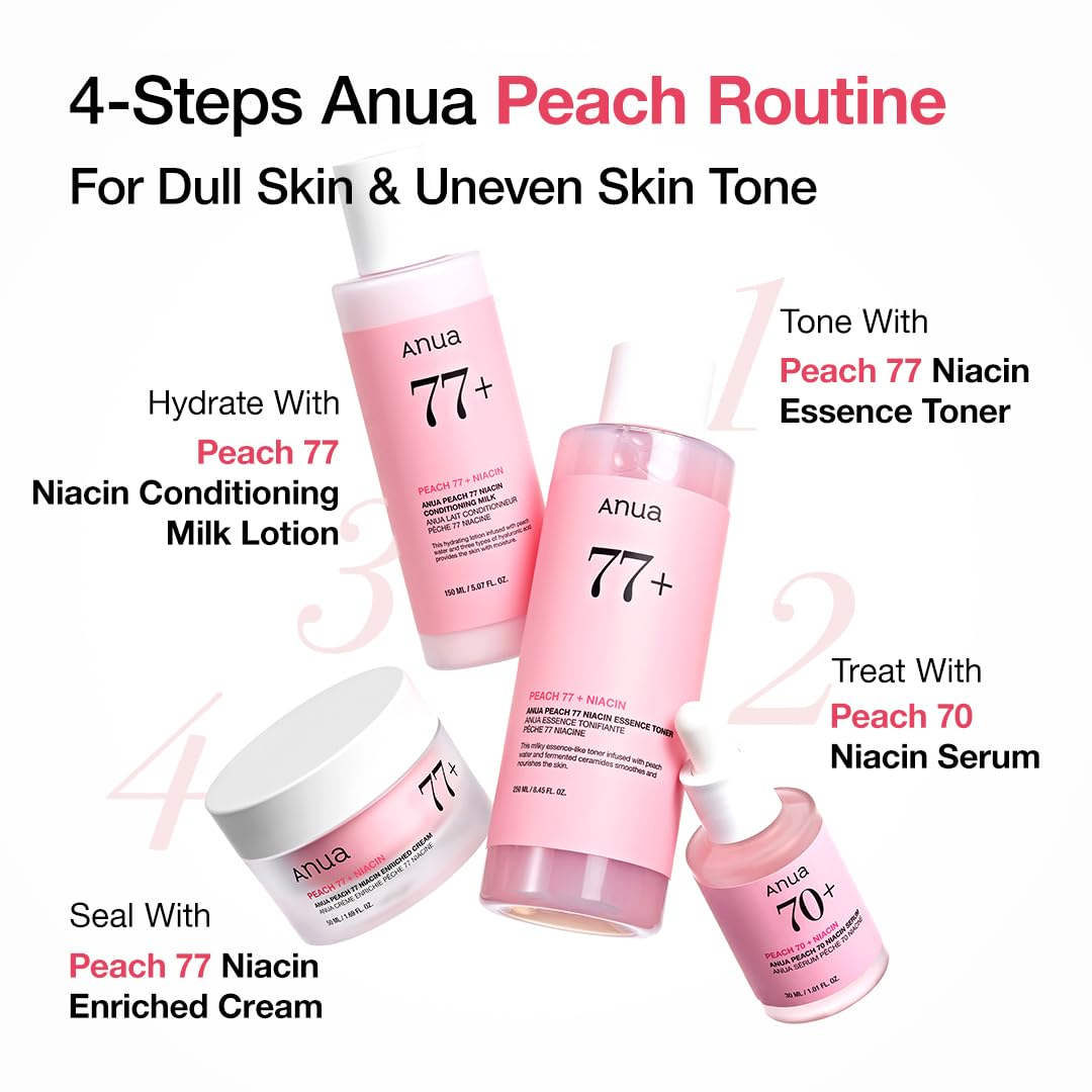 Four-step ANUA Peach skincare routine: toner, Peach 70 Niacin Serum, milk lotion and enriched cream.