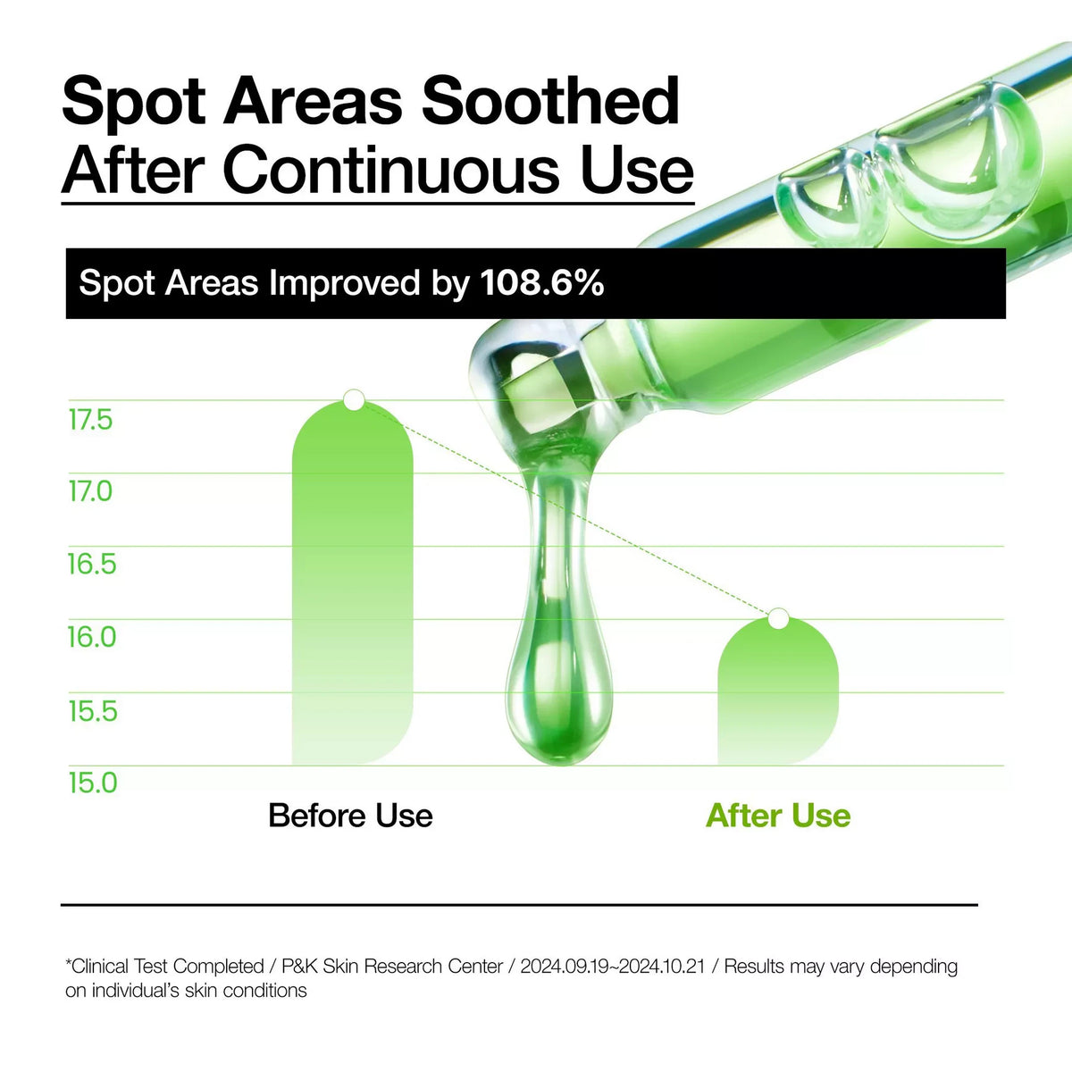 ANUA Azelaic Acid 10 Hyaluron Redness Soothing Serum soothing and hydrating ingredient graphic