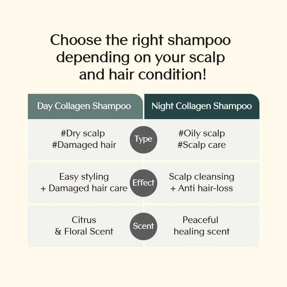 TREECELL Day Collagen Shampoo Morning of Resort Korean Hair Care