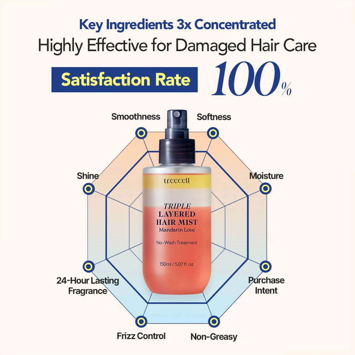 TREECELL Triple Layered Hair Mist Mandarin Love No-Wash Treatment 150ml