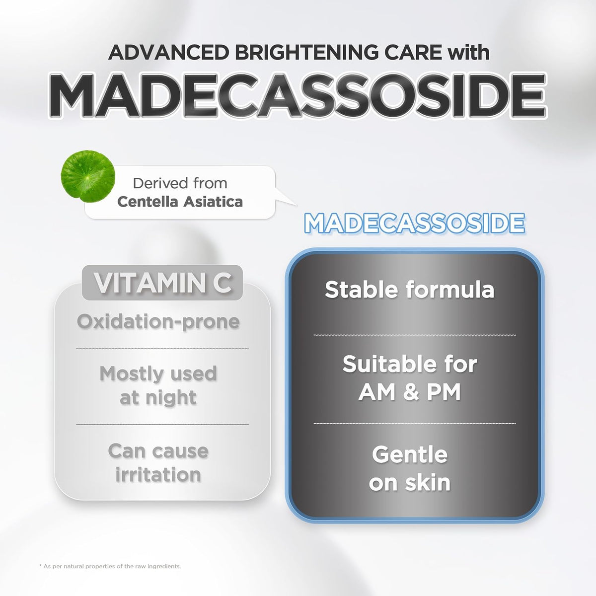 Madecassoside and vitamin C comparison chart highlighting Centella-derived madecassoside and morning or evening use.
