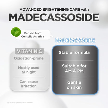Madecassoside and vitamin C comparison chart highlighting Centella-derived madecassoside and morning or evening use.