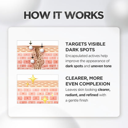 Illustrated skin diagrams explaining SKIN1004 Tone Brightening Capsule Ampoule care for visible dark spots and uneven-looking tone.
