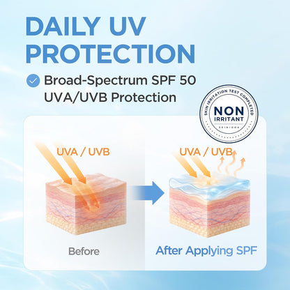 SKIN1004 Hyalu-Cica Sun Serum UV SPF 50 graphic illustrating UVA/UVB protection before and after sunscreen application.