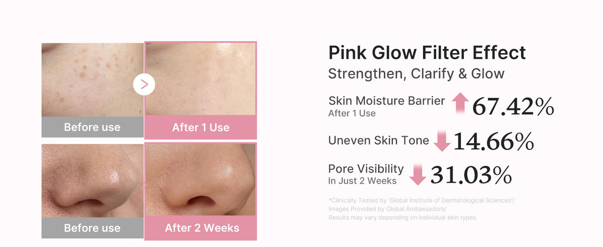 medicube Pink Glow Filter Effect comparison panel showing before-and-after skin images and changes in moisture barrier, uneven skin tone, and pore visibility.