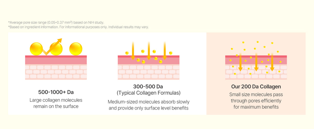 #OOTD Vitamin C Brightening Hydrogel Mask, 5 Sheets product information panel 03