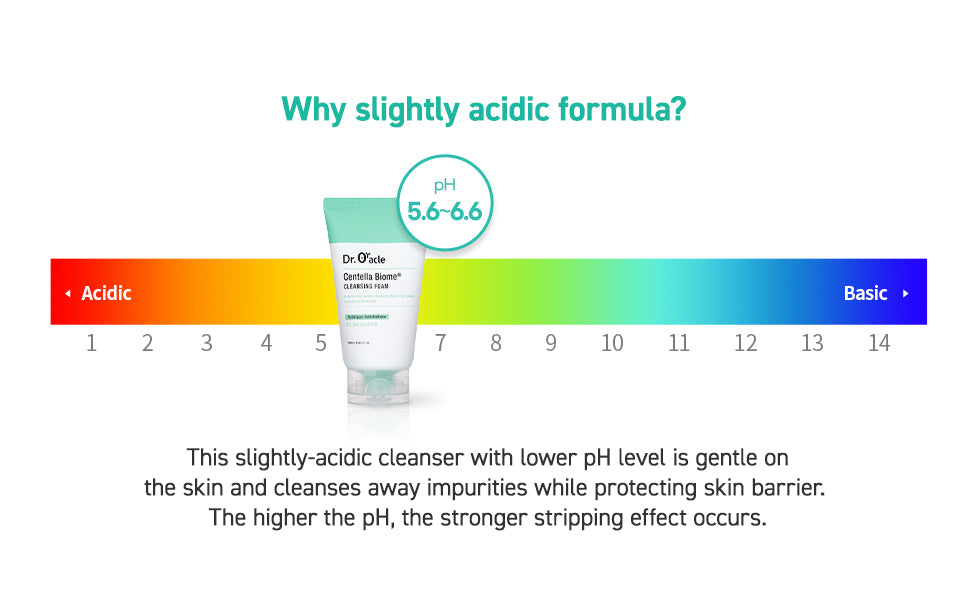 Dr. Oracle Centella Biome Cleansing Foam 120ml product information panel 03