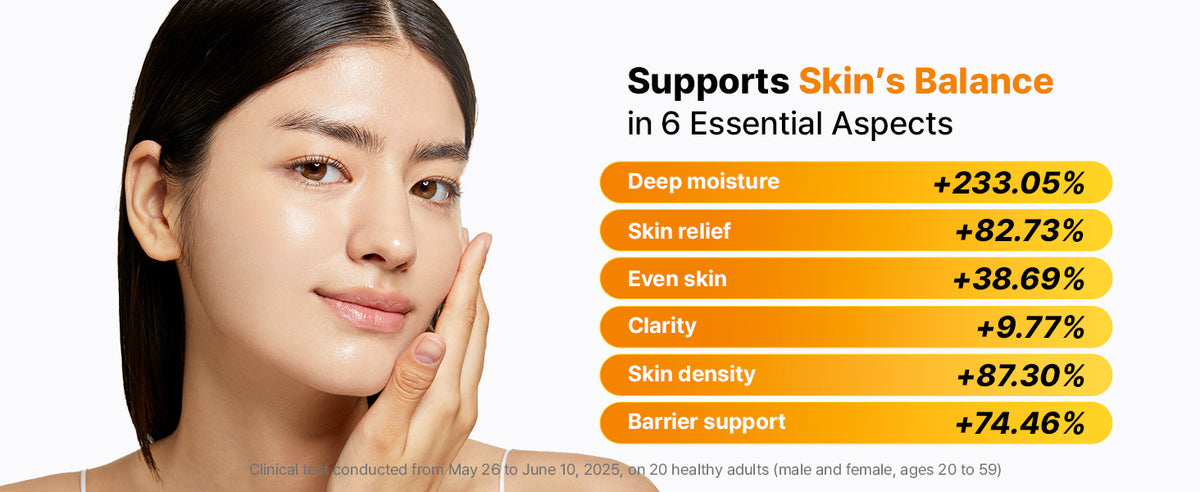 COSRX Snail 92 cream reported clinical results from 20 adults, covering moisture, skin relief, tone, clarity, density and barrier support.