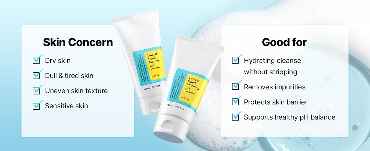 COSRX Low pH Good Morning Gel Cleanser concern and benefit chart covering dry skin, dullness, uneven texture, sensitive skin and gentle cleansing.