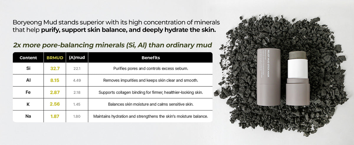 BRMUD Relief Mud Stick Mask 28g product information panel 07