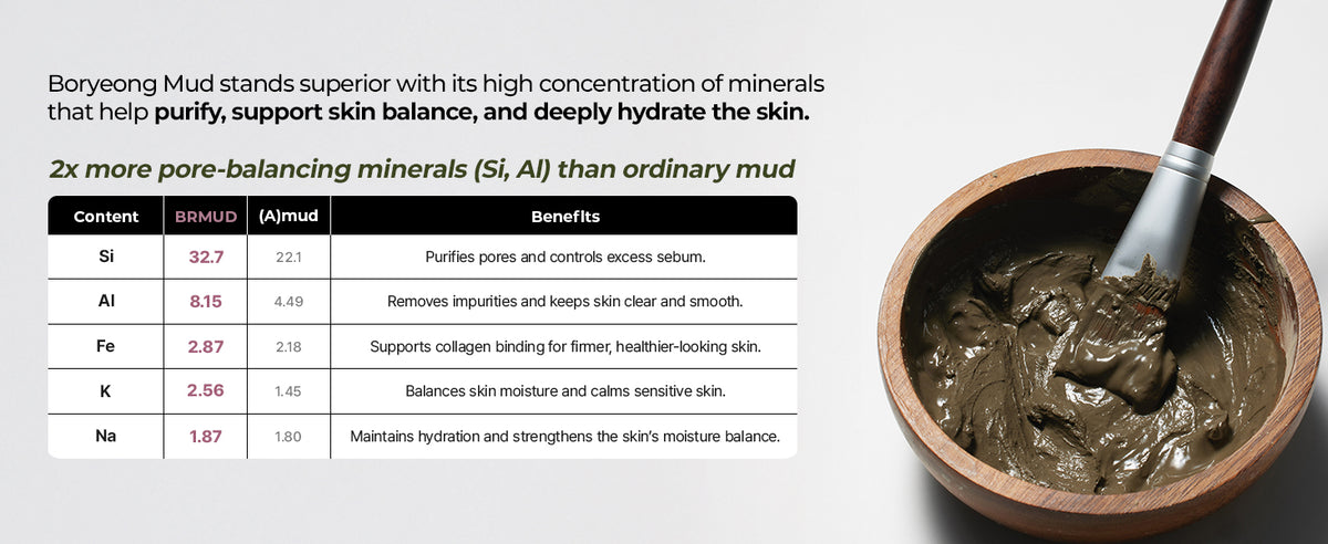 BRMUD Deep Melting Mud Pore Cleansing Oil 200ml product information panel 05