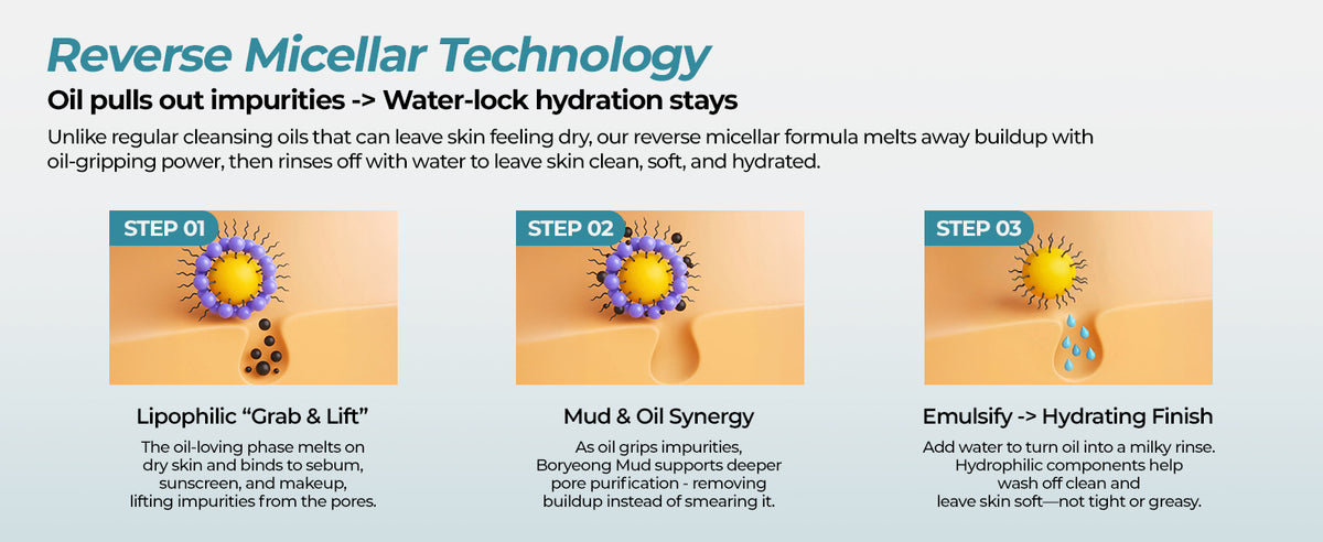 BRMUD Deep Melting Mud Pore Cleansing Oil 200ml product information panel 06