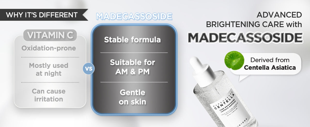 Madecassoside and vitamin C comparison chart beside a SKIN1004 100ml bottle, highlighting Centella-derived madecassoside.