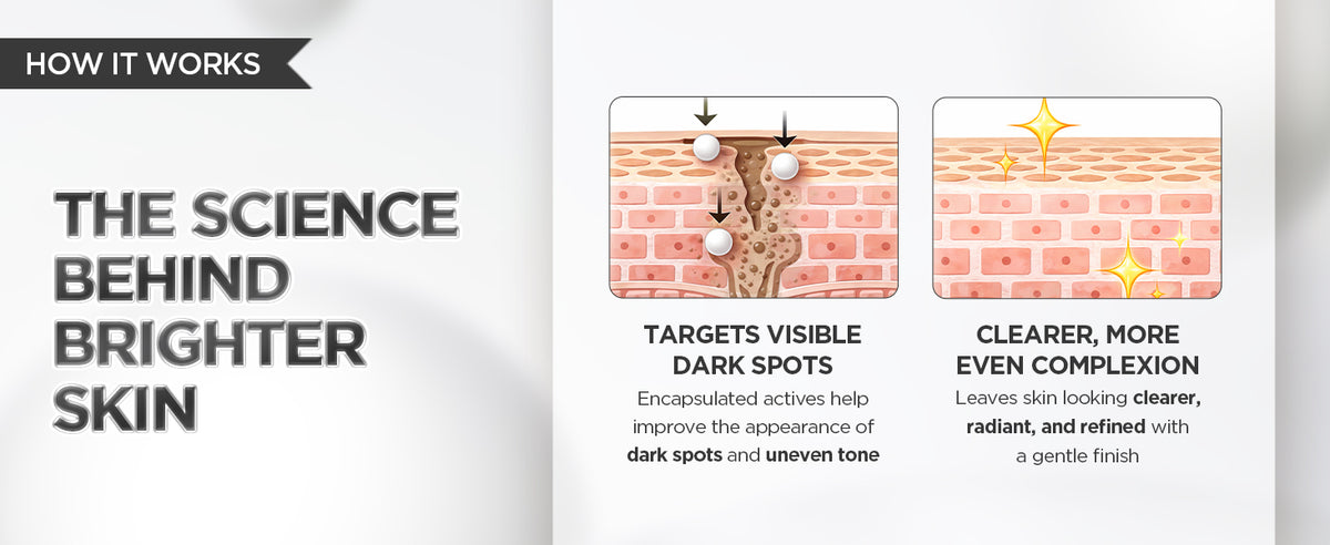 Skin diagrams illustrating SKIN1004 ampoule care for visible dark spots and a clearer, more even-looking complexion.