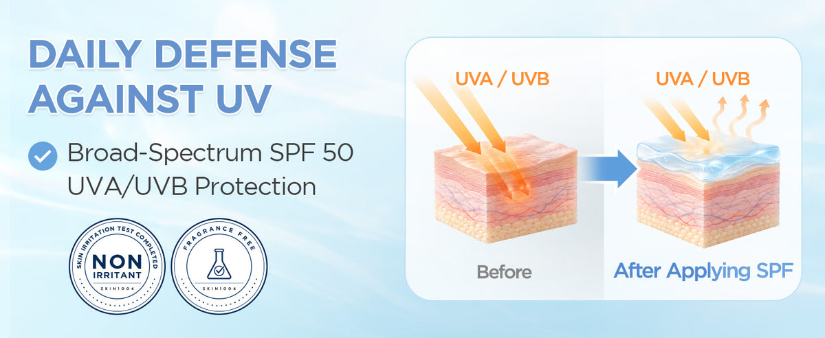 SKIN1004 Hyalu-Cica Sun Serum UV SPF 50 UVA/UVB protection diagram with fragrance-free and skin irritation test icons.