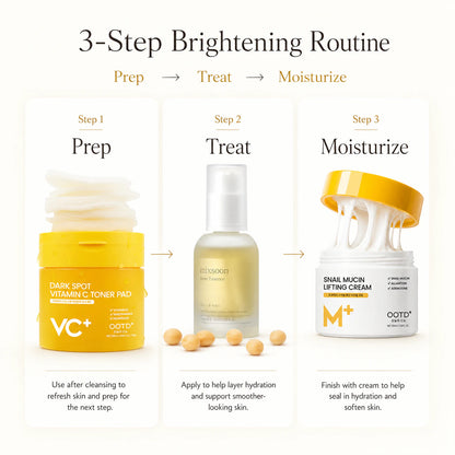 Hydration & Glow Starter Set routine graphic showing toner pad, essence, and cream in order.