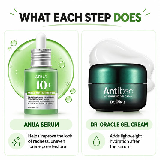 What each step does: ANUA serum for the look of redness, uneven tone and pore texture; Dr. Oracle gel cream for lightweight hydration