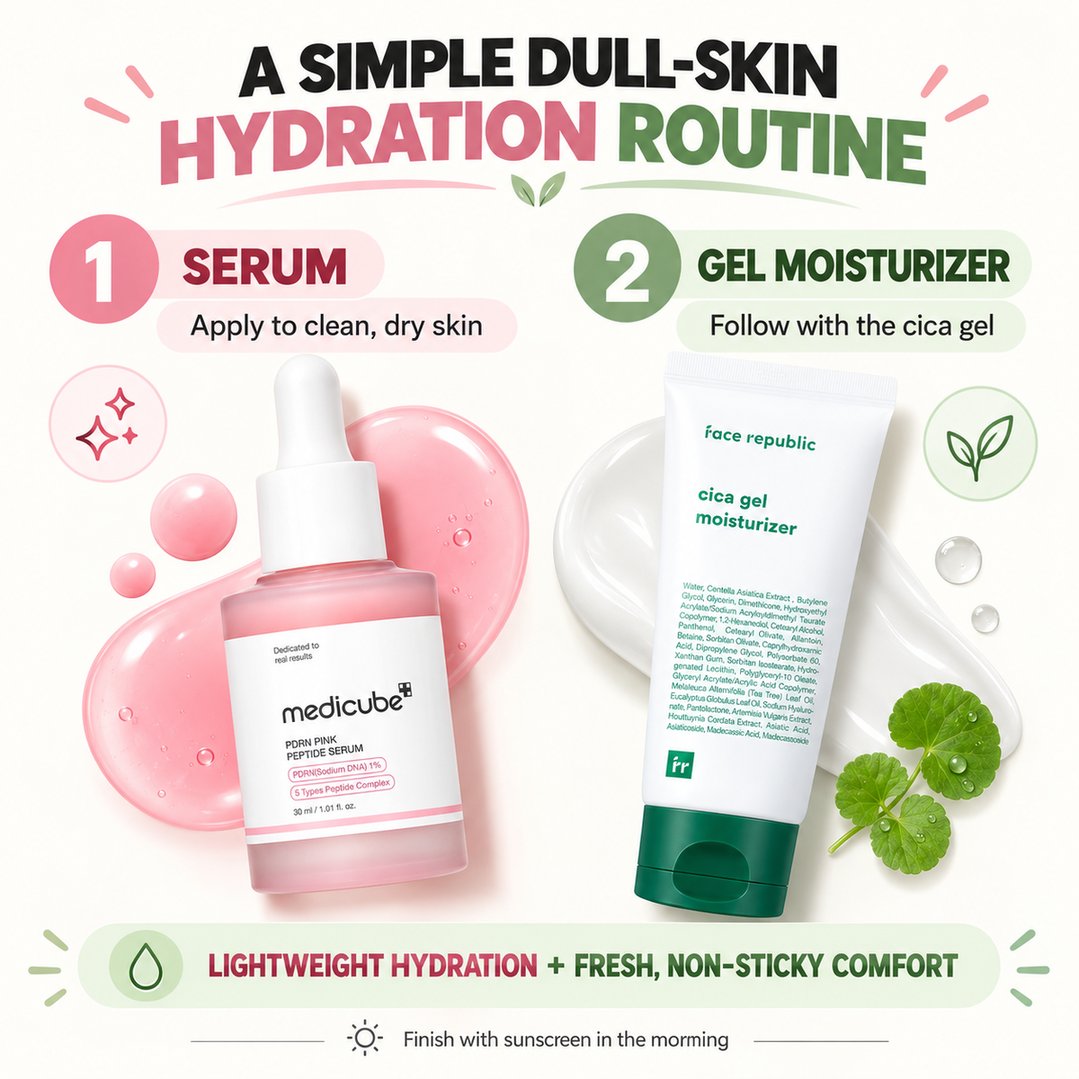 Two-step dull-skin hydration routine: apply medicube PDRN serum, follow with Face Republic Cica Gel Moisturizer, and finish with sunscreen in the morning.